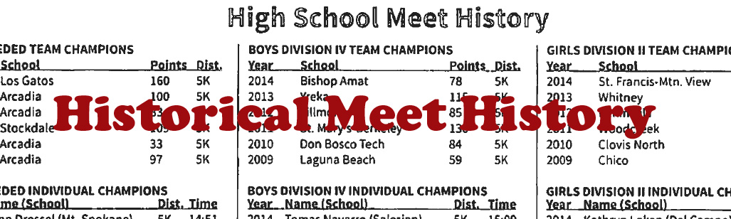 Stanford Invitational - PDF Icon - Historical times for the Invitational